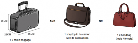 cabinbaggage