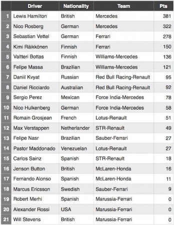 2015standings