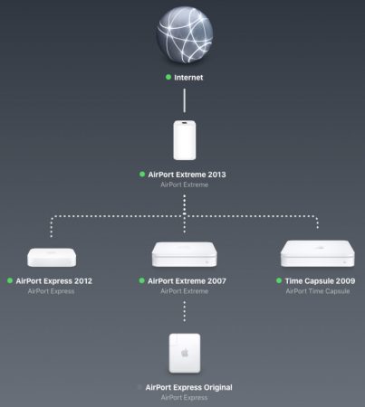 airportbasestations