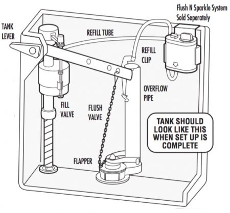 toilettank